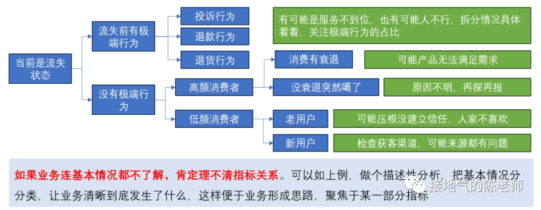 除了AARRR，指标体系搭建还有新思路！