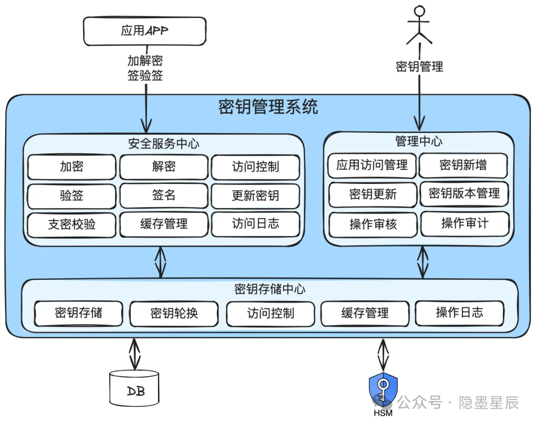 一文搞懂支付安全体系建设