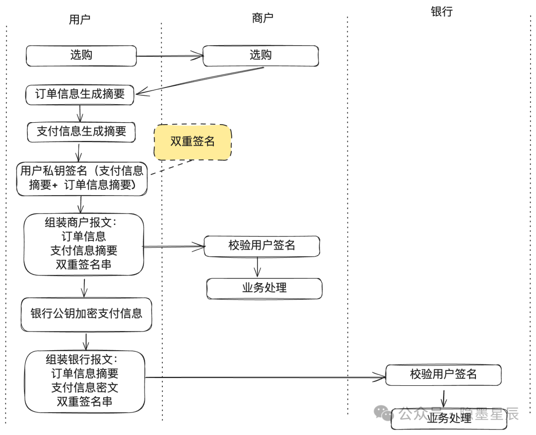 一文搞懂支付安全体系建设