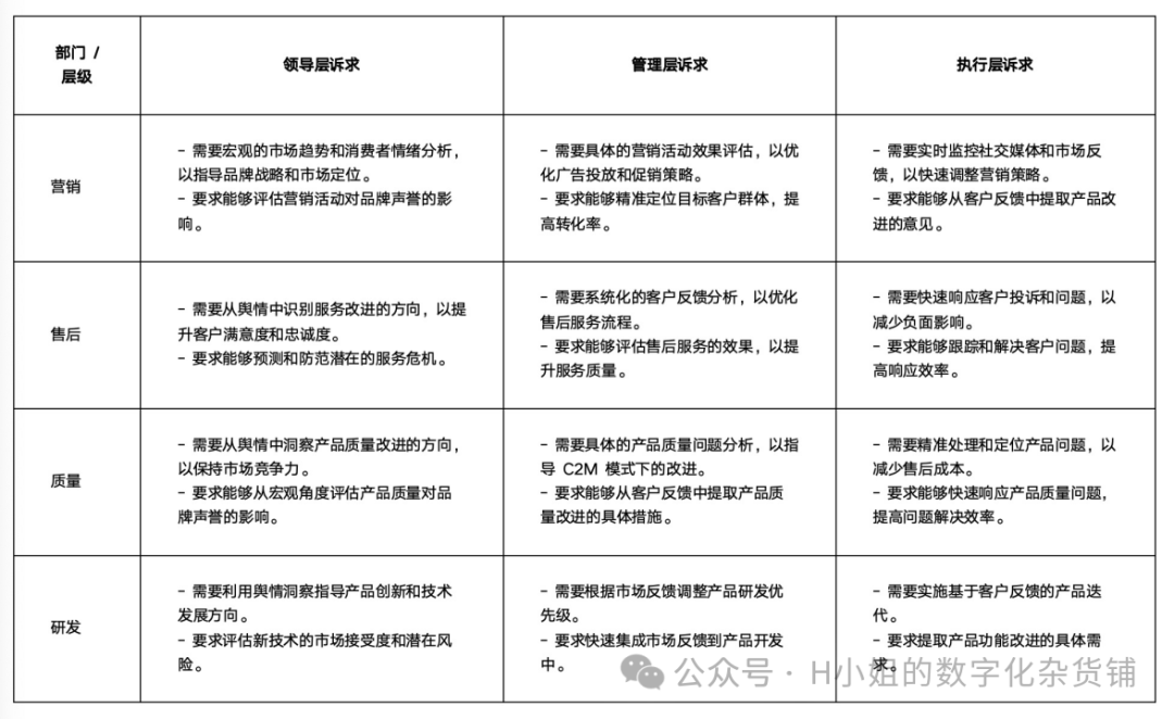 基于AI的用户舆情解决方案分析