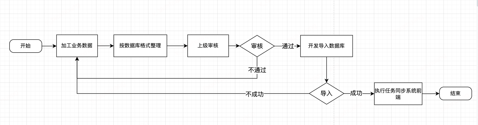 B端需求分析案例：通用设计【导入】