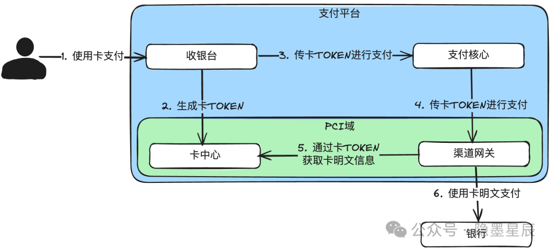 一文搞懂支付安全体系建设