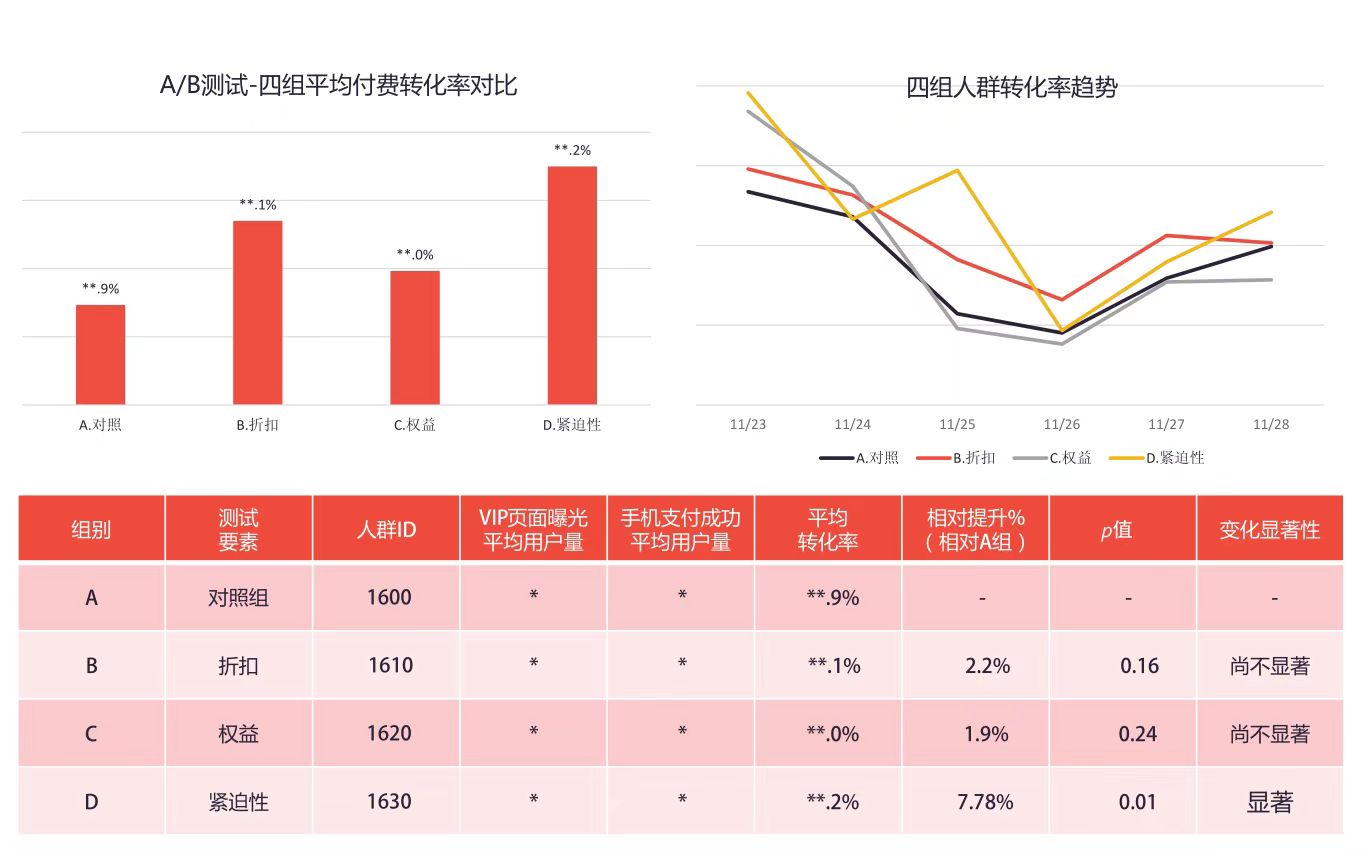 从零搭建增长框架：企业增长之路-下篇