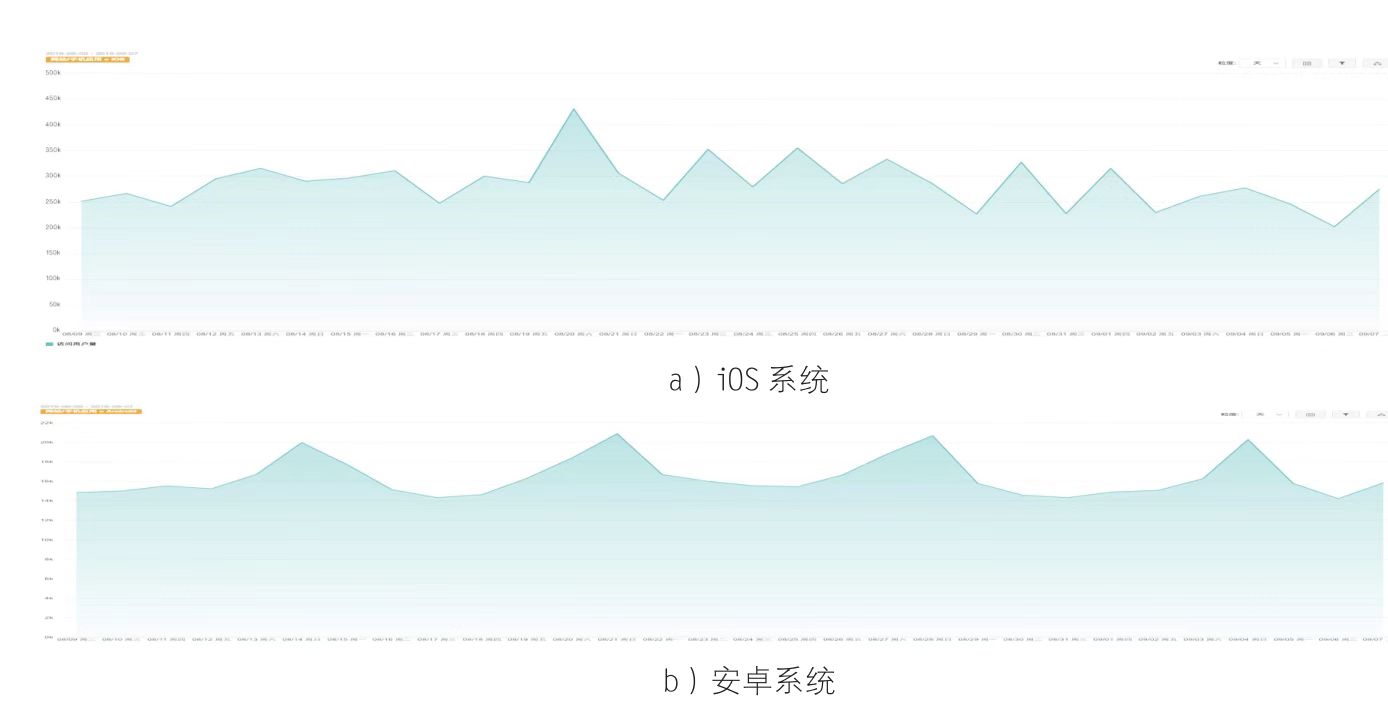 流量再生新策略：数据驱动APP迭代，提升转化率增长实验之旅