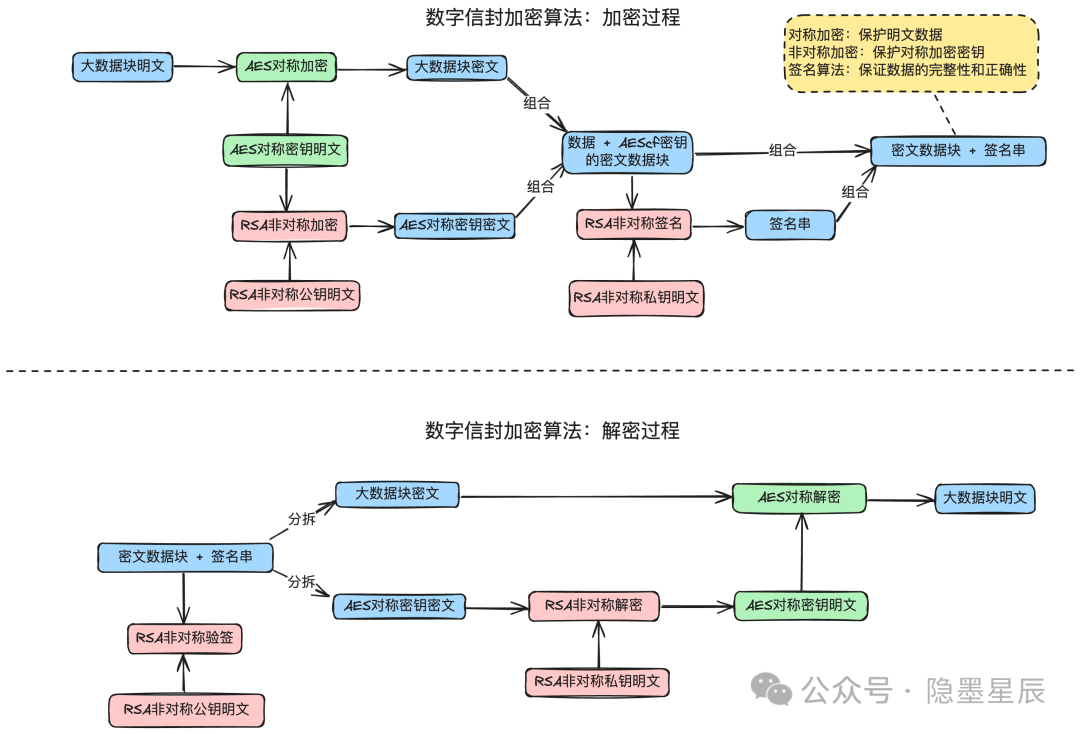 一文搞懂支付安全体系建设